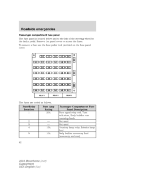 Page 42