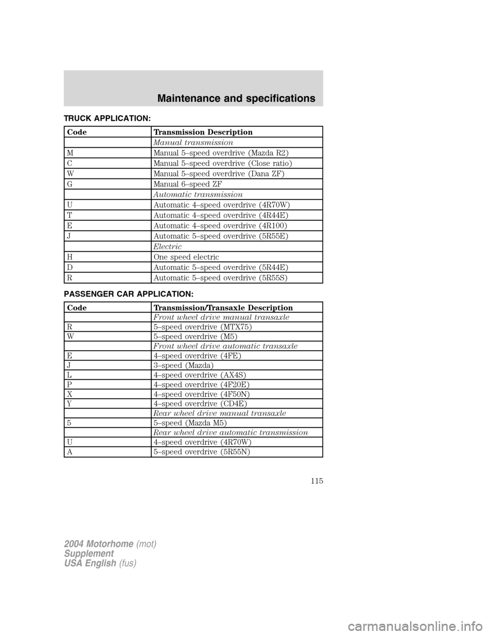 FORD F SERIES MOTORHOME AND COMMERCIAL CHASSIS 2004 11.G Owners Manual TRUCK APPLICATION:
Code Transmission Description
Manual transmission
M Manual 5–speed overdrive (Mazda R2)
C Manual 5–speed overdrive (Close ratio)
W Manual 5–speed overdrive (Dana ZF)
G Manual FORD F SERIES MOTORHOME AND COMMERCIAL CHASSIS 2004 11.G Owners Manual TRUCK APPLICATION:
Code Transmission Description
Manual transmission
M Manual 5–speed overdrive (Mazda R2)
C Manual 5–speed overdrive (Close ratio)
W Manual 5–speed overdrive (Dana ZF)
G Manual
