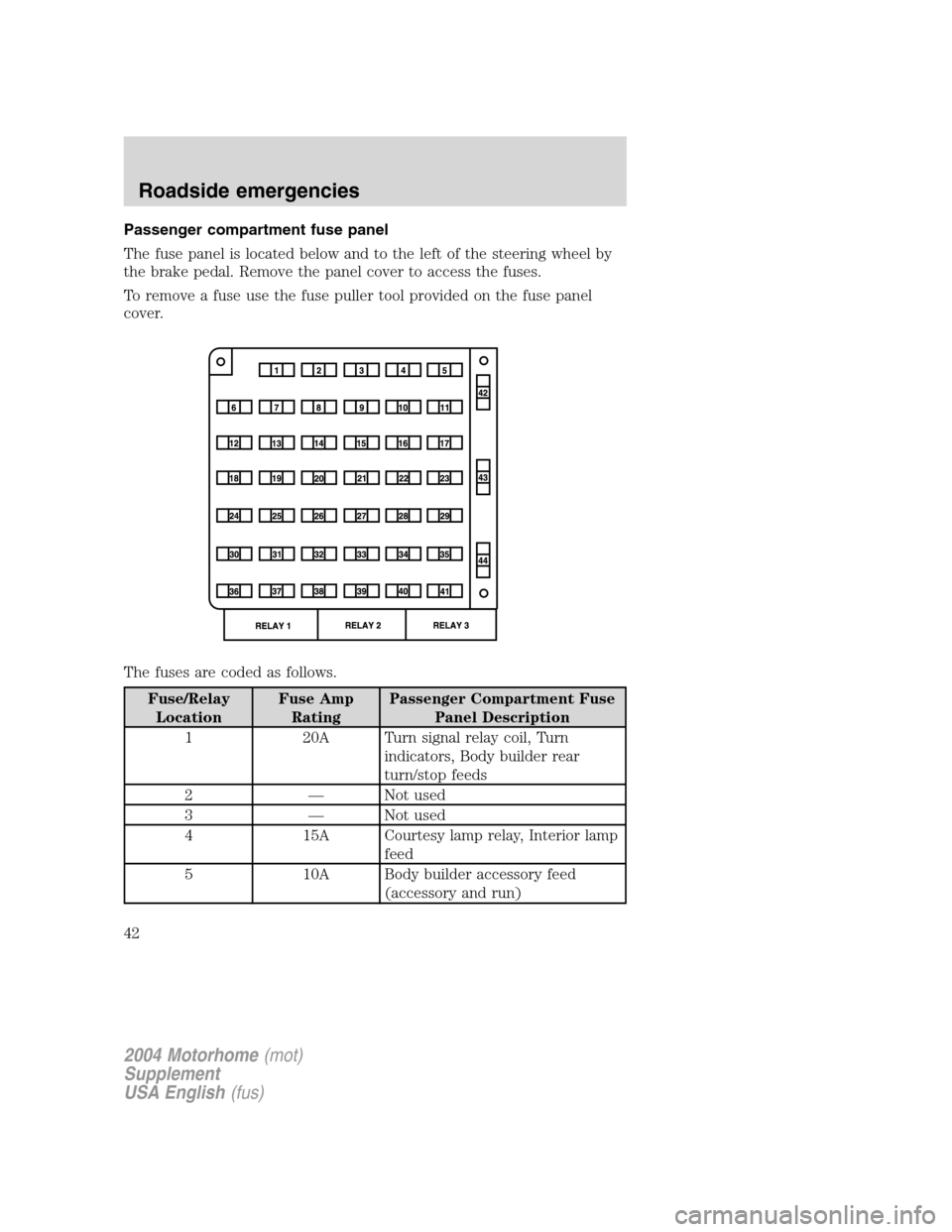 FORD F SERIES MOTORHOME AND COMMERCIAL CHASSIS 2004 11.G Owners Manual Passenger compartment fuse panel
The fuse panel is located below and to the left of the steering wheel by
the brake pedal. Remove the panel cover to access the fuses.
To remove a fuse use the fuse pul