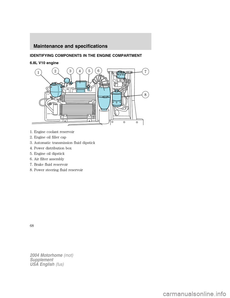 FORD F SERIES MOTORHOME AND COMMERCIAL CHASSIS 2004 11.G Owners Manual IDENTIFYING COMPONENTS IN THE ENGINE COMPARTMENT
6.8L V10 engine
1. Engine coolant reservoir
2. Engine oil filler cap
3. Automatic transmission fluid dipstick
4. Power distribution box
5. Engine oil d