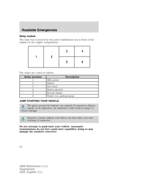 Page 72