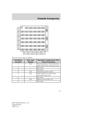 Page 61