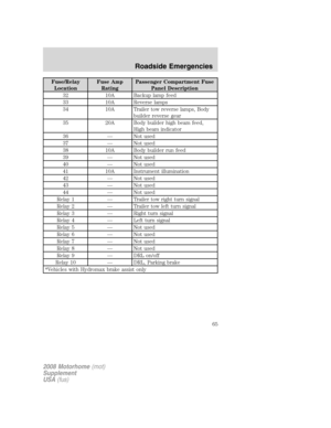 Page 65