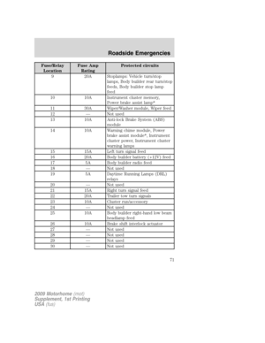 Page 71