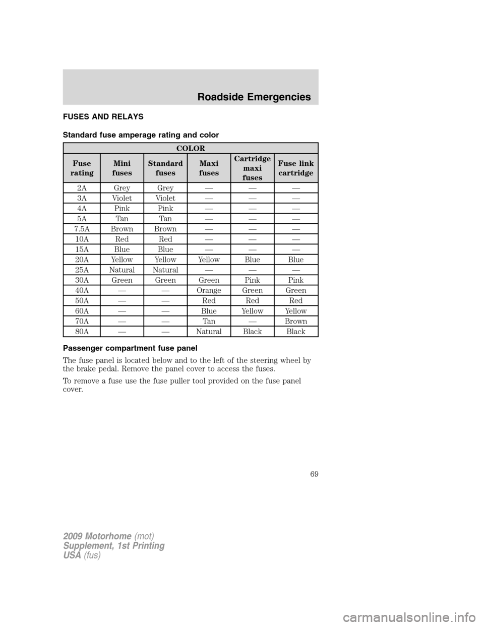FORD F SERIES MOTORHOME AND COMMERCIAL CHASSIS 2009 12.G Owners Manual FUSES AND RELAYS
Standard fuse amperage rating and color
COLOR
Fuse
ratingMini
fusesStandard
fusesMaxi
fusesCartridge
maxi
fusesFuse link
cartridge
2A Grey Grey — — —
3A Violet Violet — — 