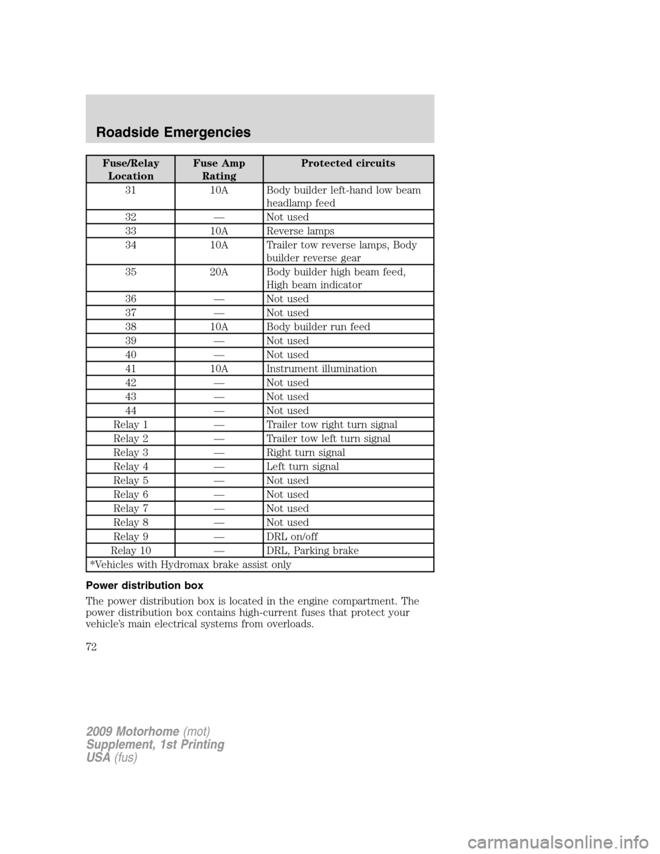 FORD F SERIES MOTORHOME AND COMMERCIAL CHASSIS 2009 12.G Owners Manual Fuse/Relay
LocationFuse Amp
RatingProtected circuits
31 10A Body builder left-hand low beam
headlamp feed
32 — Not used
33 10A Reverse lamps
34 10A Trailer tow reverse lamps, Body
builder reverse ge FORD F SERIES MOTORHOME AND COMMERCIAL CHASSIS 2009 12.G Owners Manual Fuse/Relay
LocationFuse Amp
RatingProtected circuits
31 10A Body builder left-hand low beam
headlamp feed
32 — Not used
33 10A Reverse lamps
34 10A Trailer tow reverse lamps, Body
builder reverse ge
