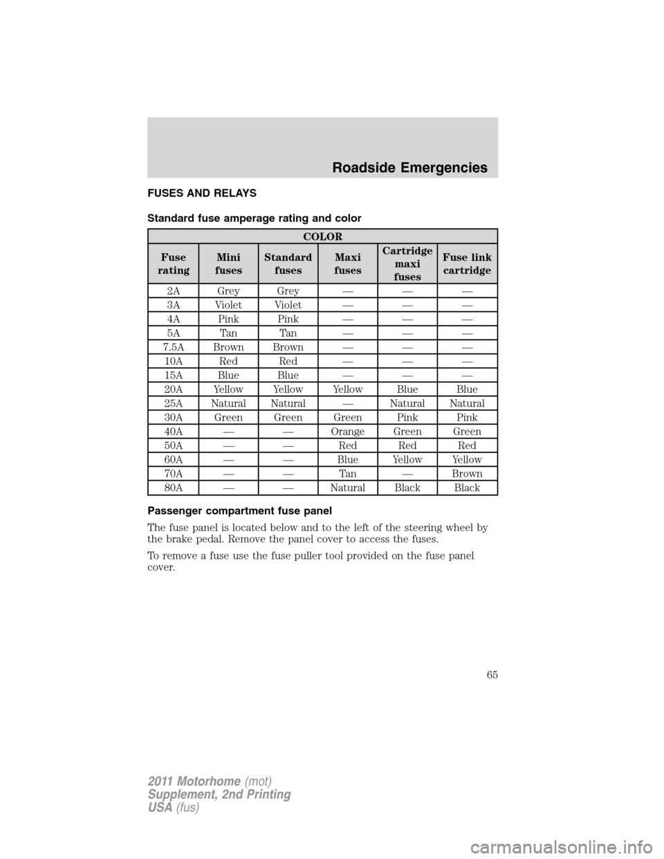 FORD F SERIES MOTORHOME AND COMMERCIAL CHASSIS 2011 12.G Owners Manual FUSES AND RELAYS
Standard fuse amperage rating and color
COLOR
Fuse
ratingMini
fusesStandard
fusesMaxi
fusesCartridge
maxi
fusesFuse link
cartridge
2A Grey Grey — — —
3A Violet Violet — — 