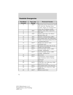 Page 72