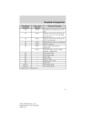 Page 73