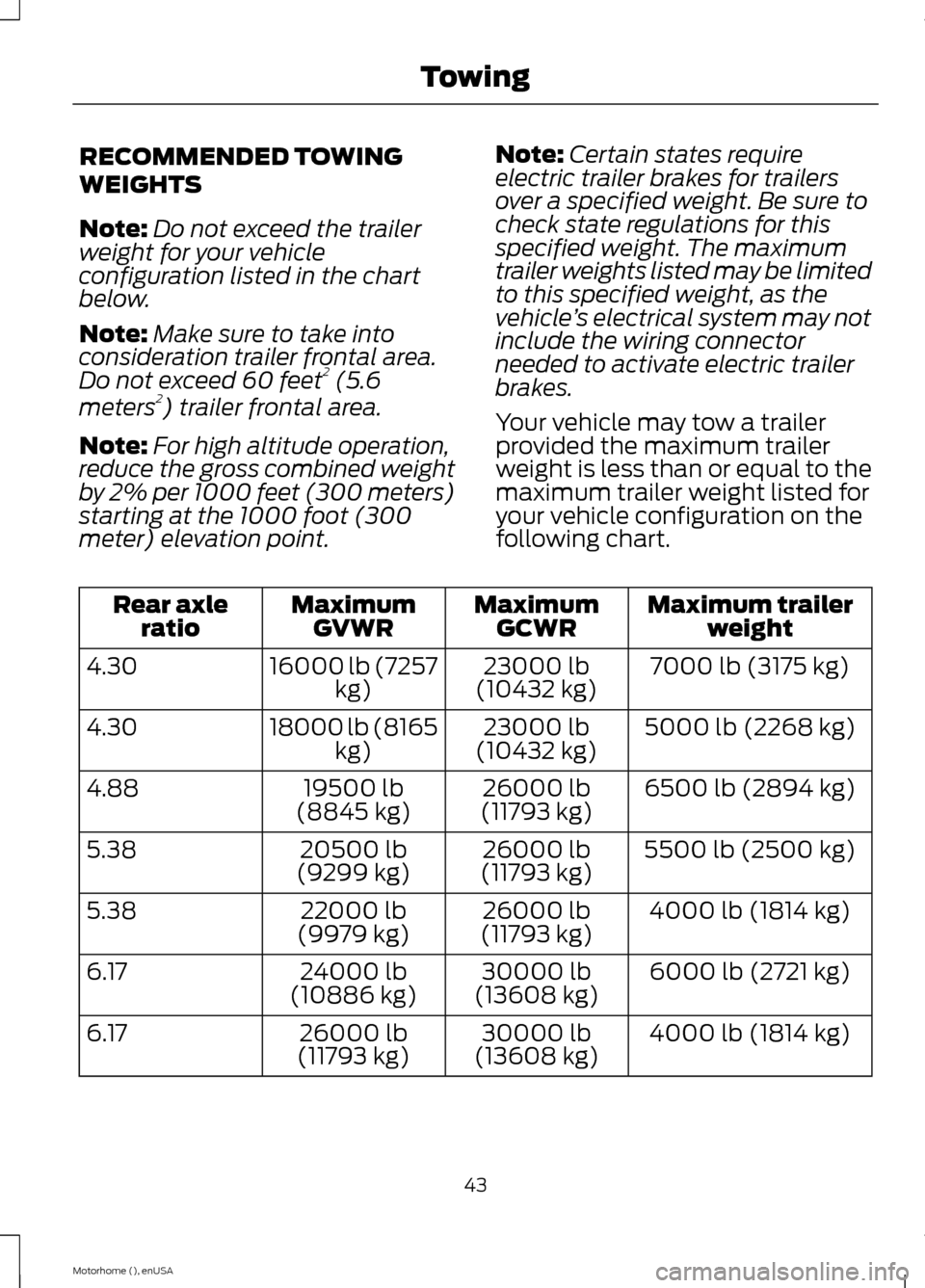 FORD F SERIES MOTORHOME AND COMMERCIAL CHASSIS 2015 13.G Owners Manual RECOMMENDED TOWING
WEIGHTS
Note:Do not exceed the trailerweight for your vehicleconfiguration listed in the chartbelow.
Note:Make sure to take intoconsideration trailer frontal area.Do not exceed 60 f FORD F SERIES MOTORHOME AND COMMERCIAL CHASSIS 2015 13.G Owners Manual RECOMMENDED TOWING
WEIGHTS
Note:Do not exceed the trailerweight for your vehicleconfiguration listed in the chartbelow.
Note:Make sure to take intoconsideration trailer frontal area.Do not exceed 60 f
