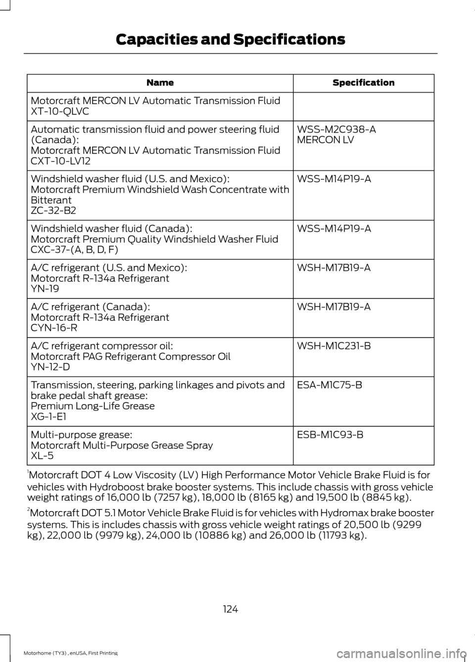 FORD F SERIES MOTORHOME AND COMMERCIAL CHASSIS 2016 13.G Owners Manual SpecificationName
Motorcraft MERCON LV Automatic Transmission FluidXT-10-QLVC
WSS-M2C938-AAutomatic transmission fluid and power steering fluid(Canada):MERCON LVMotorcraft MERCON LV Automatic Transmis FORD F SERIES MOTORHOME AND COMMERCIAL CHASSIS 2016 13.G Owners Manual SpecificationName
Motorcraft MERCON LV Automatic Transmission FluidXT-10-QLVC
WSS-M2C938-AAutomatic transmission fluid and power steering fluid(Canada):MERCON LVMotorcraft MERCON LV Automatic Transmis