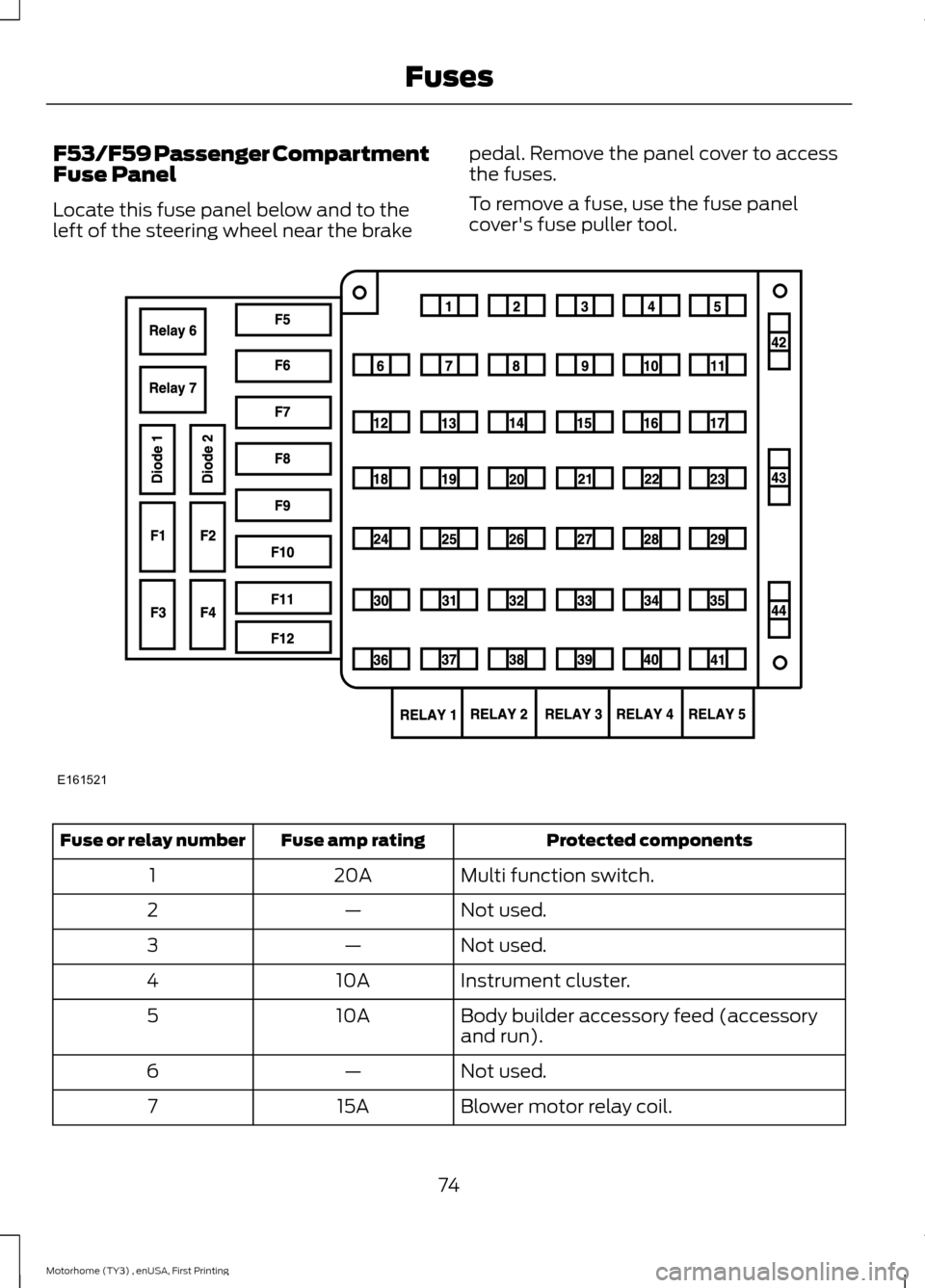 FORD F SERIES MOTORHOME AND COMMERCIAL CHASSIS 2016 13.G Owners Manual F53/F59 Passenger CompartmentFuse Panel
Locate this fuse panel below and to theleft of the steering wheel near the brake
pedal. Remove the panel cover to accessthe fuses.
To remove a fuse, use the fus