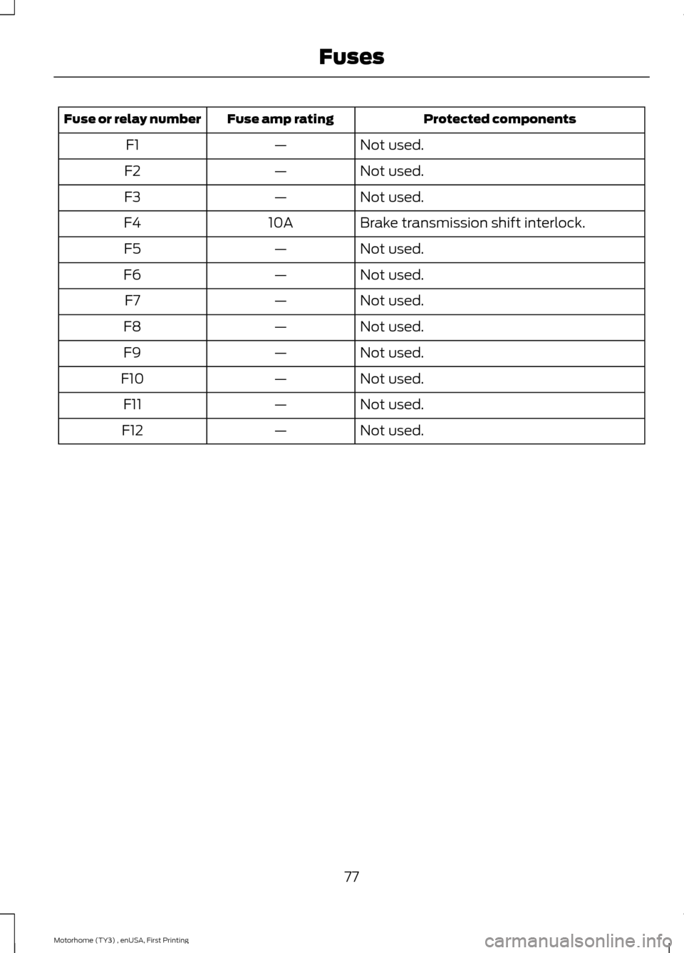 FORD F SERIES MOTORHOME AND COMMERCIAL CHASSIS 2016 13.G Owners Manual Protected componentsFuse amp ratingFuse or relay number
Not used.—F1
Not used.—F2
Not used.—F3
Brake transmission shift interlock.10AF4
Not used.—F5
Not used.—F6
Not used.—F7
Not used.—F