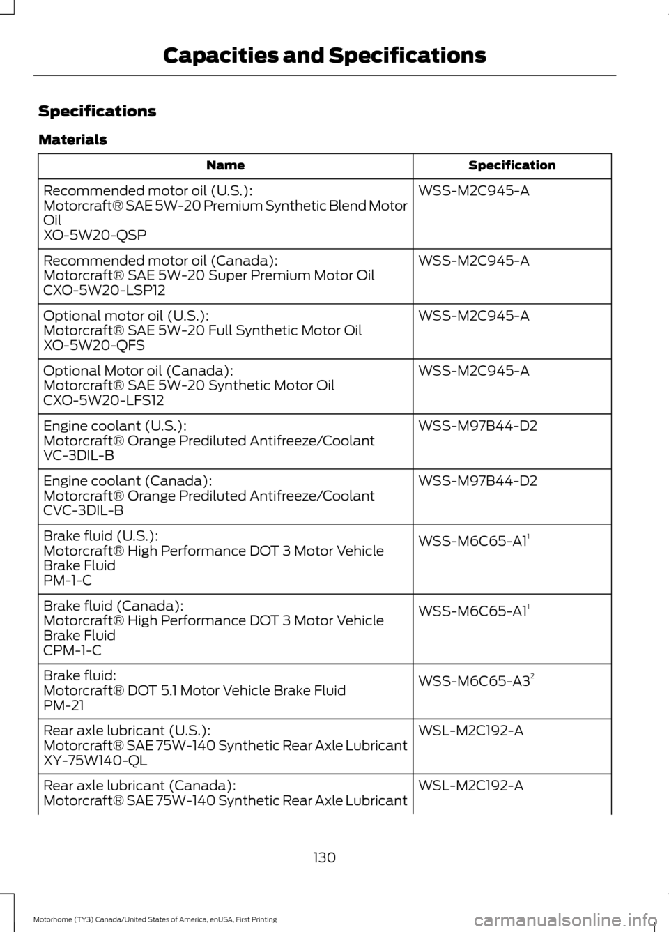 FORD F SERIES MOTORHOME AND COMMERCIAL CHASSIS 2017 13.G Owners Manual Specifications
Materials
Specification
Name
WSS-M2C945-A
Recommended motor oil (U.S.):
Motorcraft® SAE 5W-20 Premium Synthetic Blend Motor
Oil
XO-5W20-QSP
WSS-M2C945-A
Recommended motor oil (Canada):