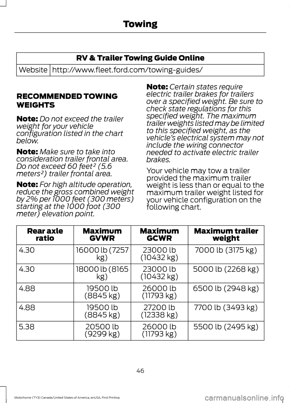FORD F SERIES MOTORHOME AND COMMERCIAL CHASSIS 2017 13.G Owners Manual RV & Trailer Towing Guide Online
http://www.fleet.ford.com/towing-guides/
Website
RECOMMENDED TOWING
WEIGHTS
Note: Do not exceed the trailer
weight for your vehicle
configuration listed in the chart
b FORD F SERIES MOTORHOME AND COMMERCIAL CHASSIS 2017 13.G Owners Manual RV & Trailer Towing Guide Online
http://www.fleet.ford.com/towing-guides/
Website
RECOMMENDED TOWING
WEIGHTS
Note: Do not exceed the trailer
weight for your vehicle
configuration listed in the chart
b