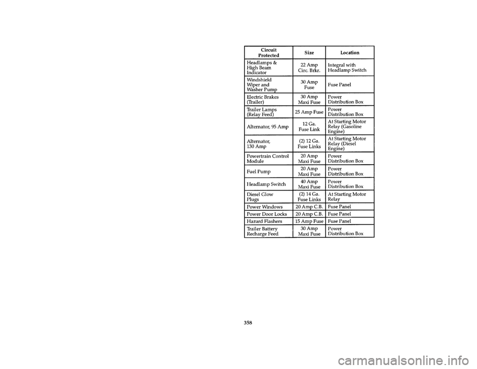 FORD F150 1996 10.G Owners Manual 358
*
[SV41100( F )04/95]
thirty pica chart:0020400-J
File:ltsvf.ex
Update:Thu May  9 15:30:19 1996 