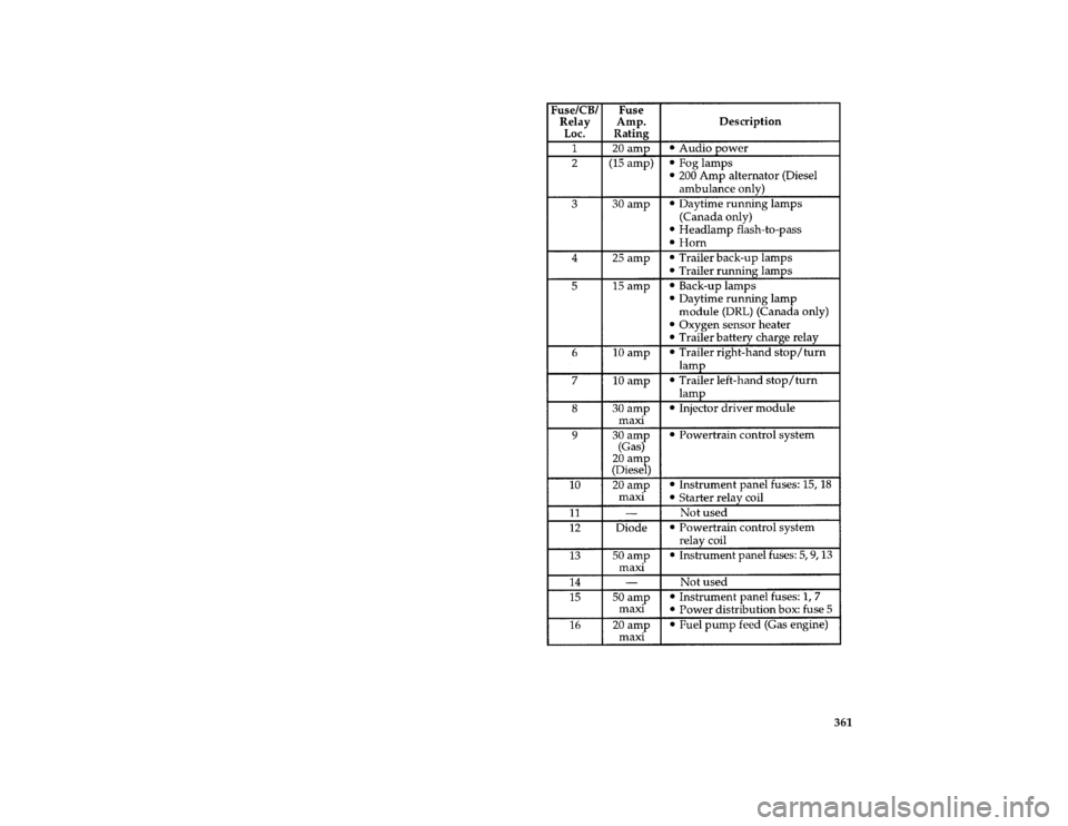 FORD F150 1996 10.G Owners Manual 361
*
[SV42156( F )05/95]
thirty-six pica chart:0021005-F
File:ltsvf.ex
Update:Thu May  9 15:30:19 1996 