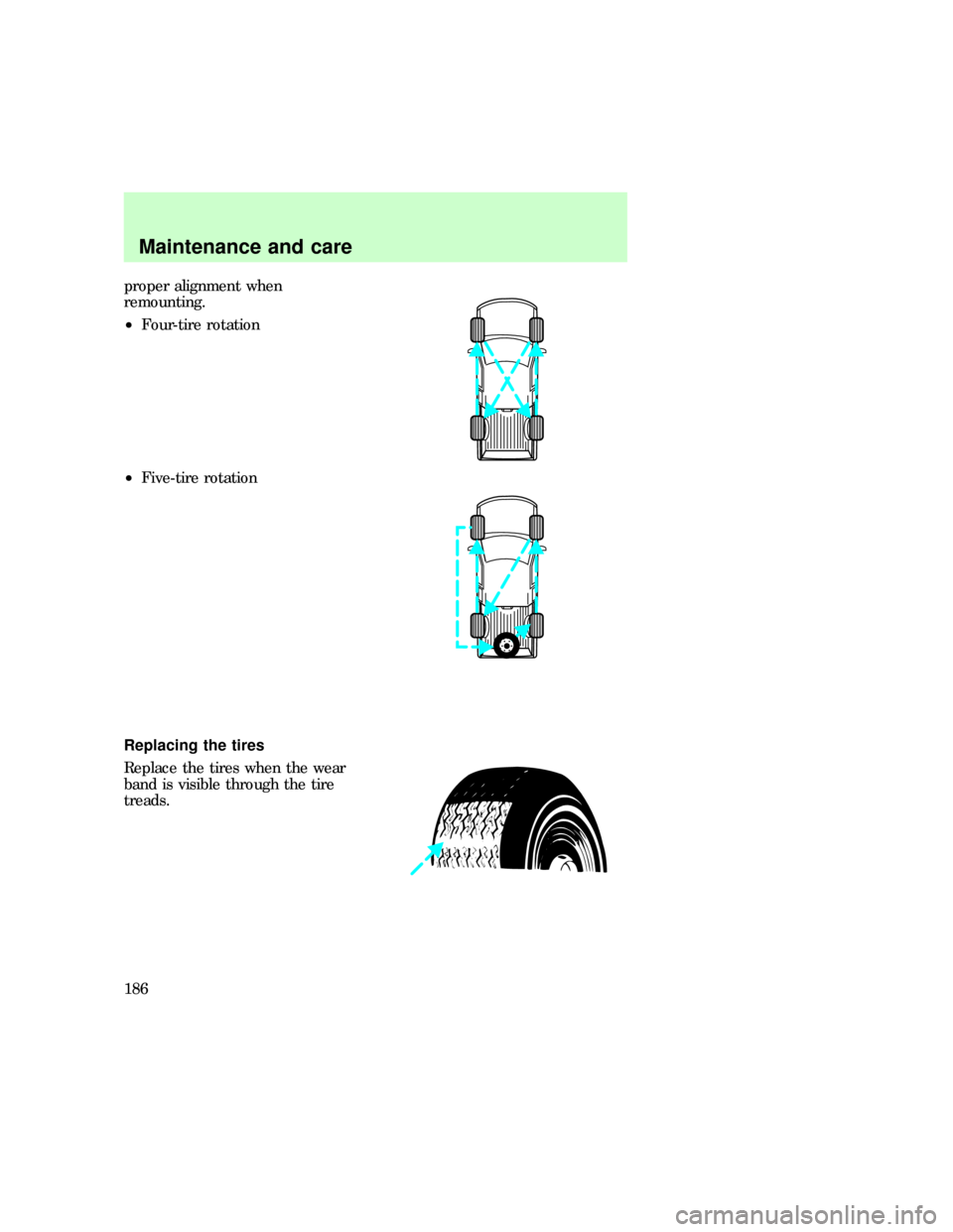 FORD F150 1997 10.G Owners Manual proper alignment when
remounting.
²Four-tire rotation
²Five-tire rotation
Replacing the tires
Replace the tires when the wear
band is visible through the tire
treads.
f12_replacing_tires
Maintenance
