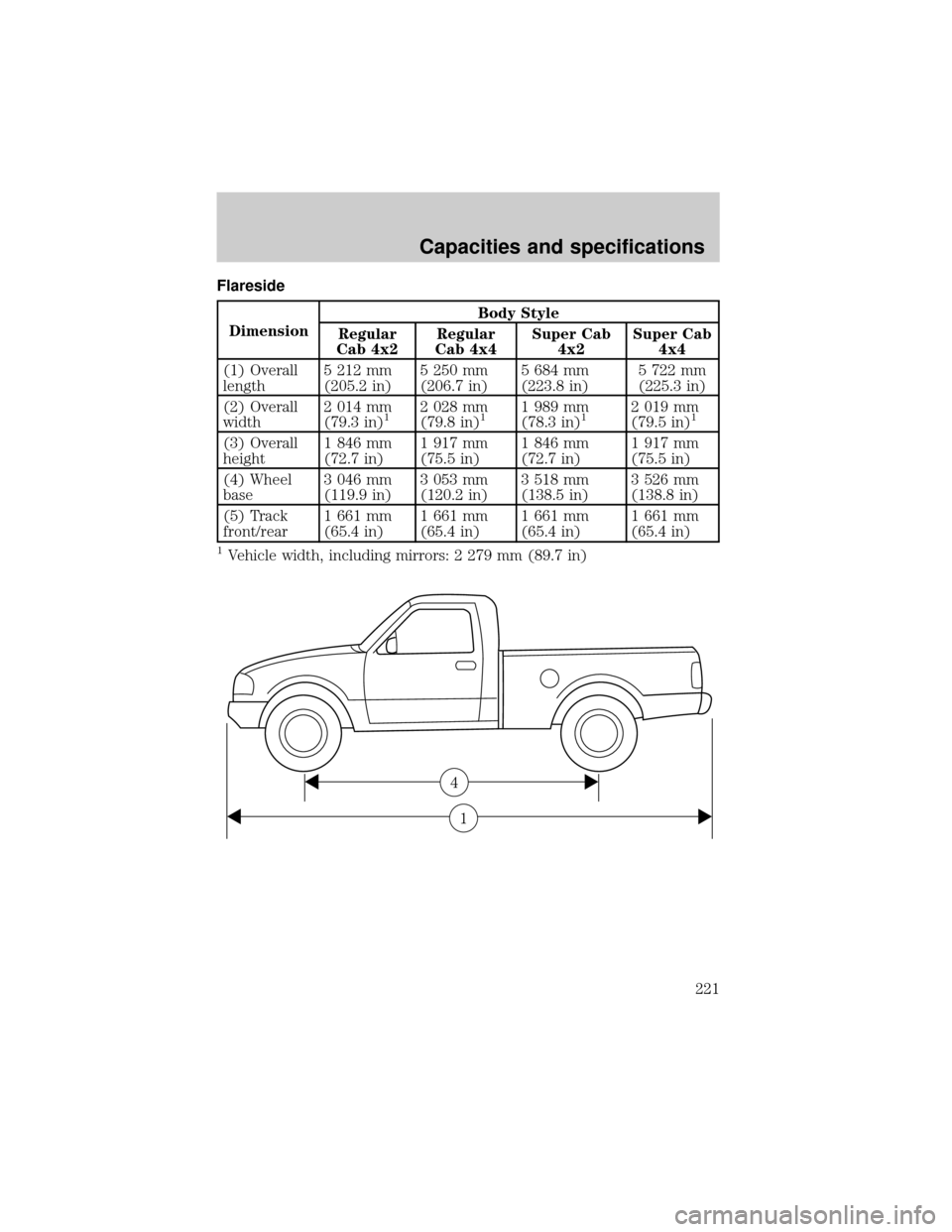 FORD F150 1999 10.G Owners Manual Flareside
DimensionBody Style
Regular
Cab 4x2Regular
Cab 4x4Super Cab
4x2Super Cab
4x4
(1) Overall
length5 212 mm
(205.2 in)5 250 mm
(206.7 in)5 684 mm
(223.8 in)5 722 mm
(225.3 in)
(2) Overall
width2