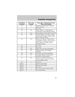 Page 181