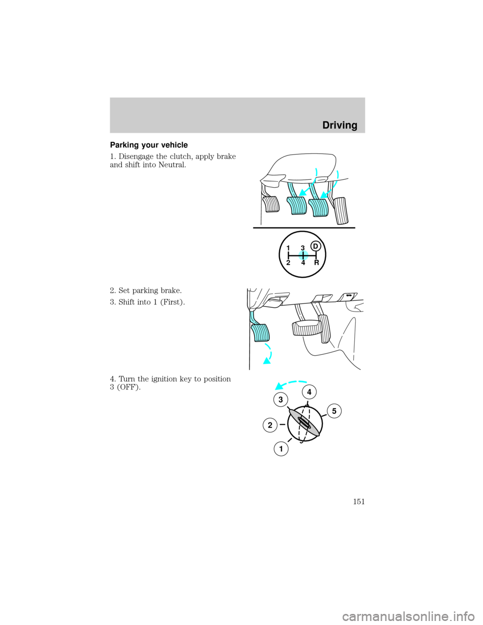 FORD F150 2000 10.G Owners Manual Parking your vehicle
1. Disengage the clutch, apply brake
and shift into Neutral.
2. Set parking brake.
3. Shift into 1 (First).
4. Turn the ignition key to position
3 (OFF).
1
24R3D
3
2
1
5
4
Driving