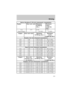 Page 201