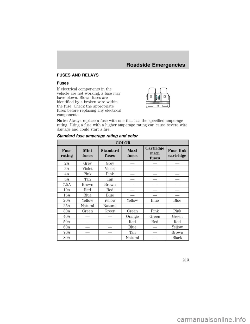 FORD F150 2002 10.G Owners Manual FUSES AND RELAYS
Fuses
If electrical components in the
vehicle are not working, a fuse may
have blown. Blown fuses are
identified by a broken wire within
the fuse. Check the appropriate
fuses before r