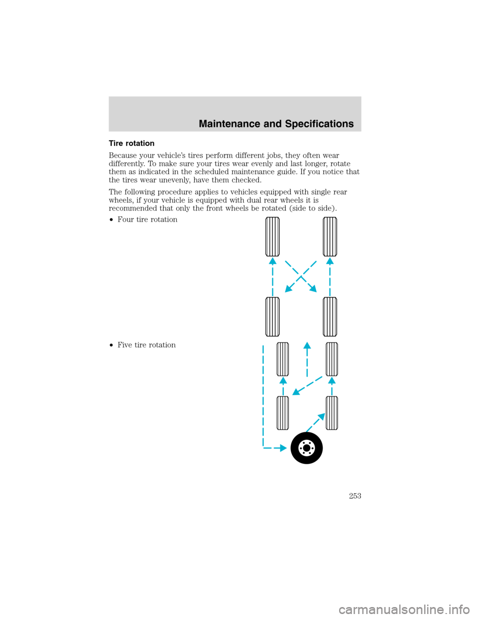 FORD F150 2003 10.G Owners Manual Tire rotation
Because your vehicle’s tires perform different jobs, they often wear
differently. To make sure your tires wear evenly and last longer, rotate
them as indicated in the scheduled mainten