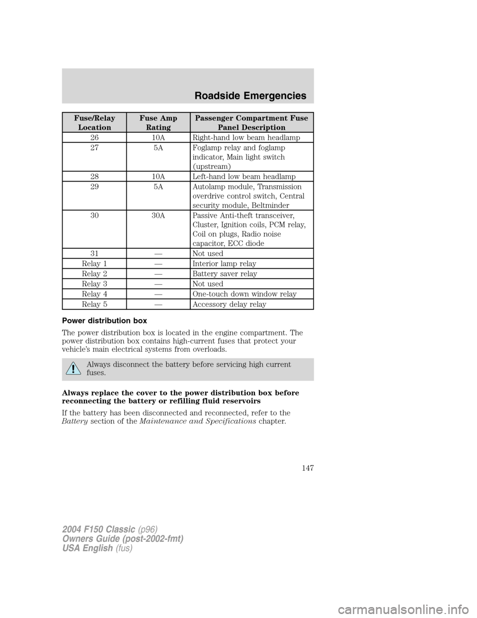 FORD F150 2004 11.G Herritage Owners Manual Fuse/Relay
LocationFuse Amp
RatingPassenger Compartment Fuse
Panel Description
26 10A Right-hand low beam headlamp
27 5A Foglamp relay and foglamp
indicator, Main light switch
(upstream)
28 10A Left-h FORD F150 2004 11.G Herritage Owners Manual Fuse/Relay
LocationFuse Amp
RatingPassenger Compartment Fuse
Panel Description
26 10A Right-hand low beam headlamp
27 5A Foglamp relay and foglamp
indicator, Main light switch
(upstream)
28 10A Left-h