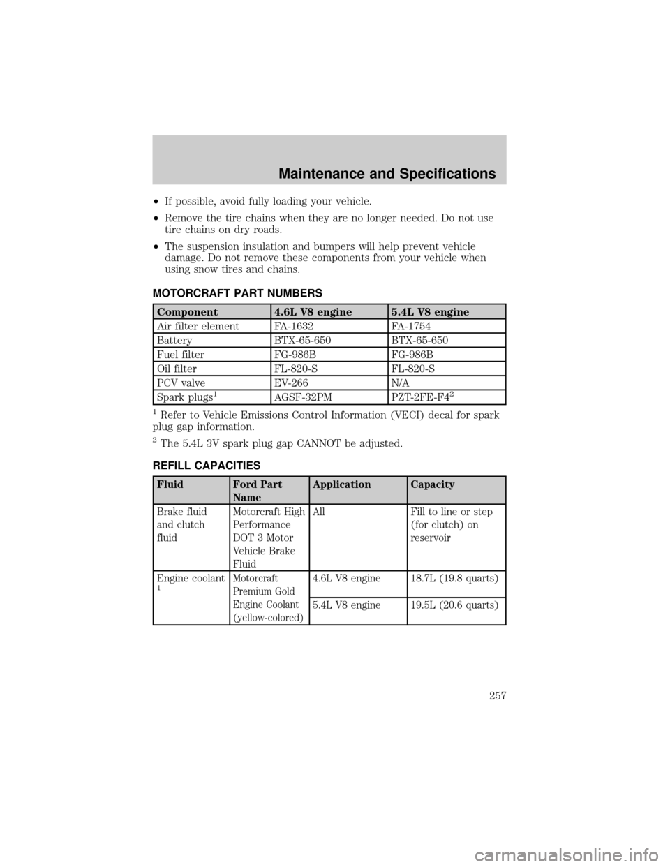 FORD F150 2004 11.G Owners Manual ²If possible, avoid fully loading your vehicle.
²Remove the tire chains when they are no longer needed. Do not use
tire chains on dry roads.
²The suspension insulation and bumpers will help prevent FORD F150 2004 11.G Owners Manual ²If possible, avoid fully loading your vehicle.
²Remove the tire chains when they are no longer needed. Do not use
tire chains on dry roads.
²The suspension insulation and bumpers will help prevent
