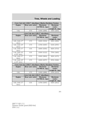 Page 201