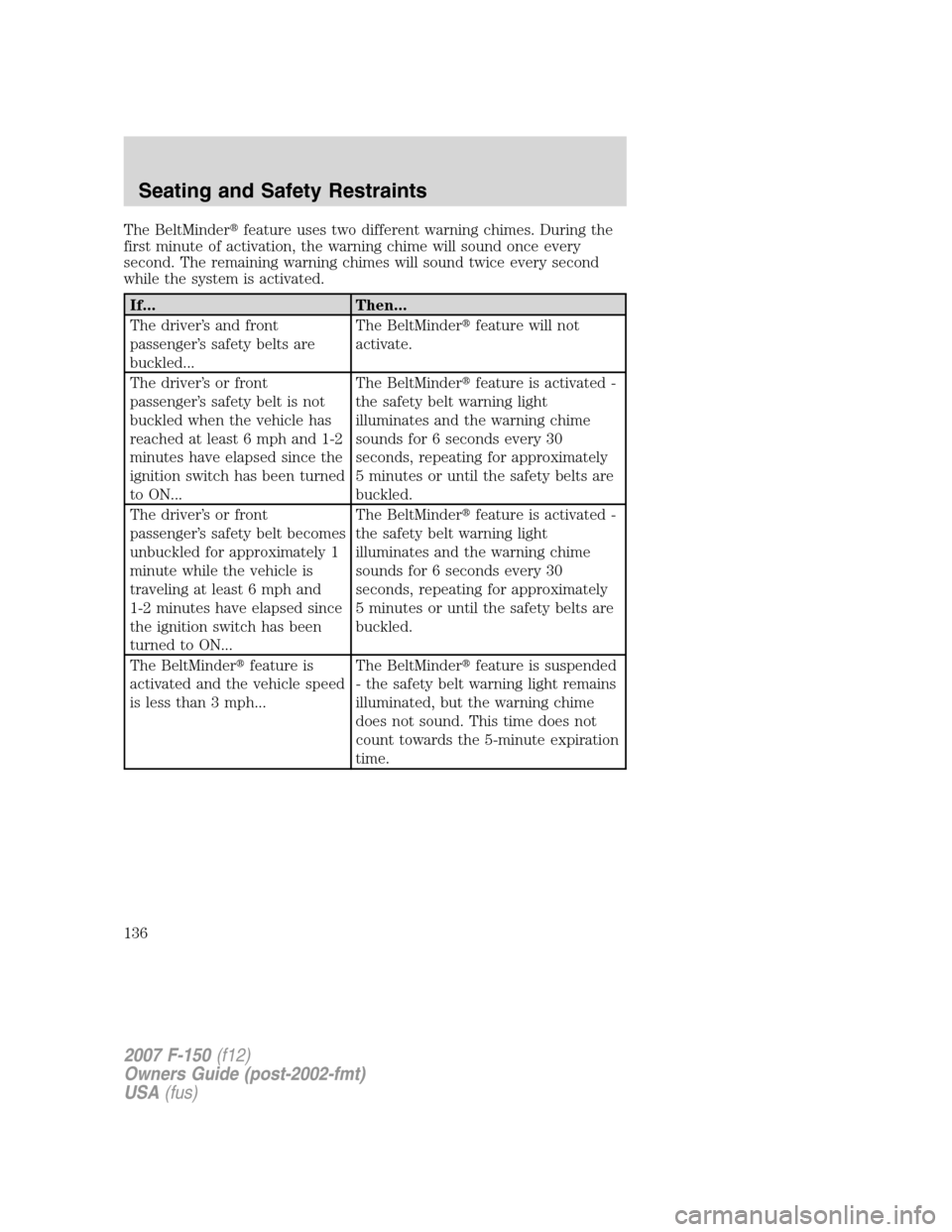 FORD F150 2007 11.G Owners Manual The BeltMinderfeature uses two different warning chimes. During the
first minute of activation, the warning chime will sound once every
second. The remaining warning chimes will sound twice every sec FORD F150 2007 11.G Owners Manual The BeltMinderfeature uses two different warning chimes. During the
first minute of activation, the warning chime will sound once every
second. The remaining warning chimes will sound twice every sec