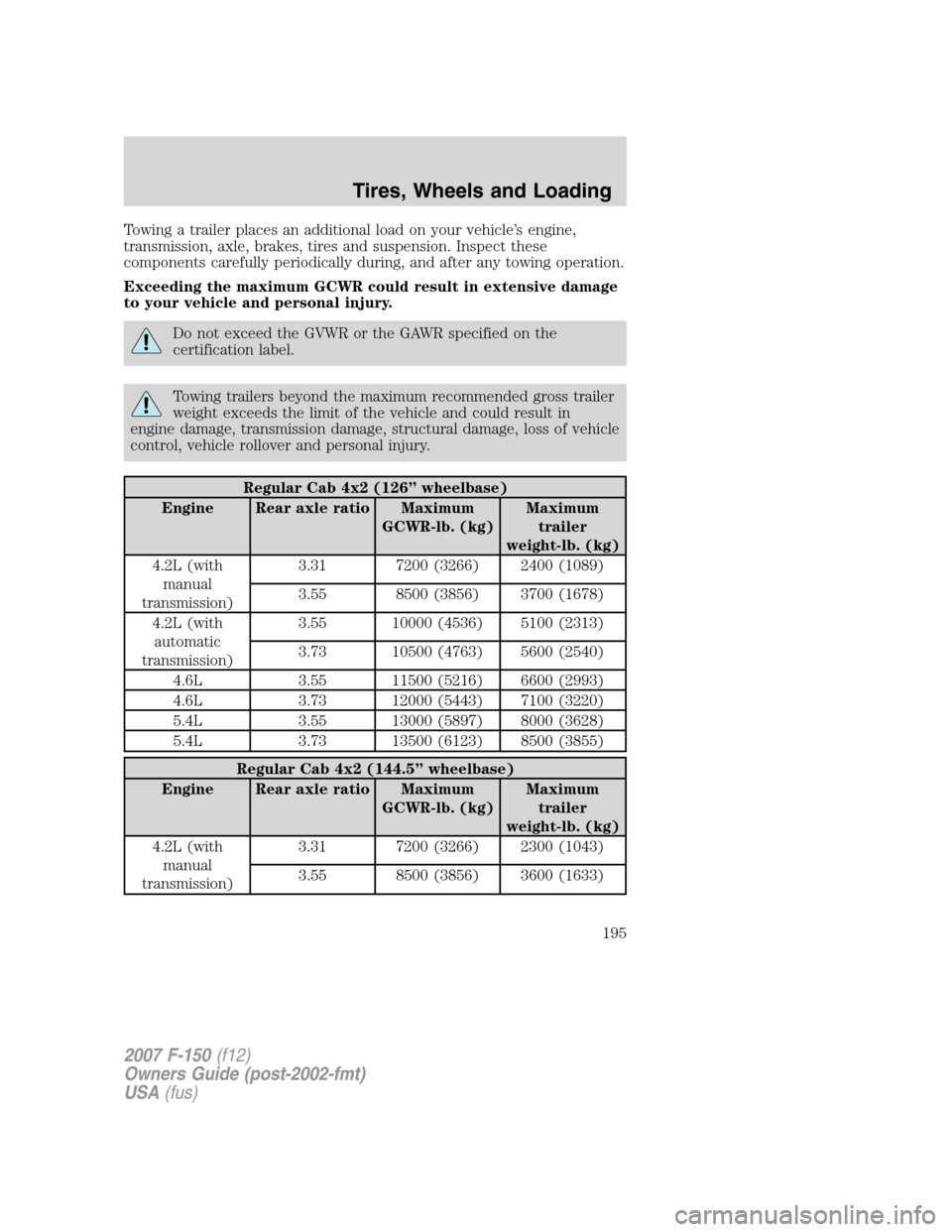 FORD F150 2007 11.G Owners Manual Towing a trailer places an additional load on your vehicle’s engine,
transmission, axle, brakes, tires and suspension. Inspect these
components carefully periodically during, and after any towing op