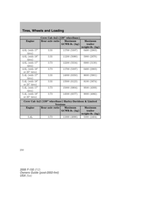 Page 250