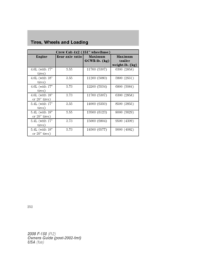 Page 252