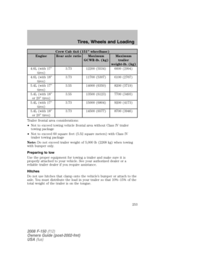 Page 253