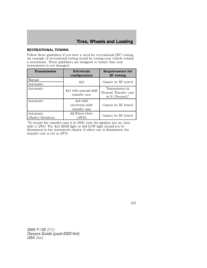 Page 257