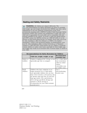 Page 200