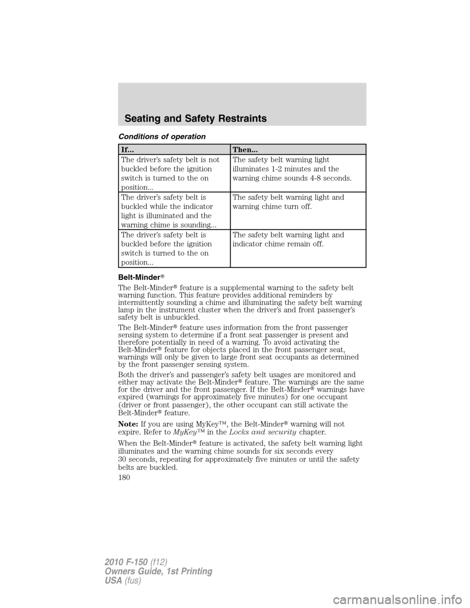 FORD F150 2010 12.G Owners Manual Conditions of operation
If... Then...
The driver’s safety belt is not
buckled before the ignition
switch is turned to the on
position...The safety belt warning light
illuminates 1-2 minutes and the
