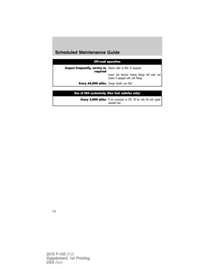 Page 54