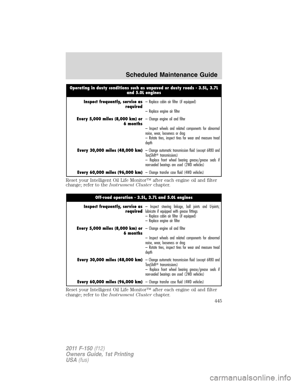 FORD F150 2011 12.G Owners Manual Operating in dusty conditions such as unpaved or dusty roads - 3.5L, 3.7L
and 5.0L engines
Inspect frequently, service as
required– Replace cabin air filter (if equipped)
– Replace engine air filt FORD F150 2011 12.G Owners Manual Operating in dusty conditions such as unpaved or dusty roads - 3.5L, 3.7L
and 5.0L engines
Inspect frequently, service as
required– Replace cabin air filter (if equipped)
– Replace engine air filt
