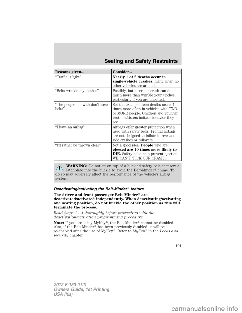 FORD F150 2012 12.G Owners Manual Reasons given... Consider...
“Traffic is light”Nearly 1 of 2 deaths occur in
single-vehicle crashes,many when no
other vehicles are around.
“Belts wrinkle my clothes” Possibly, but a serious c FORD F150 2012 12.G Owners Manual Reasons given... Consider...
“Traffic is light”Nearly 1 of 2 deaths occur in
single-vehicle crashes,many when no
other vehicles are around.
“Belts wrinkle my clothes” Possibly, but a serious c