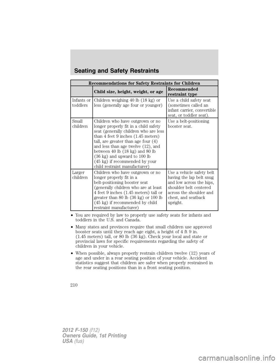 FORD F150 2012 12.G Owners Manual Recommendations for Safety Restraints for Children
Child size, height, weight, or ageRecommended
restraint type
Infants or
toddlersChildren weighing 40 lb (18 kg) or
less (generally age four or younge FORD F150 2012 12.G Owners Manual Recommendations for Safety Restraints for Children
Child size, height, weight, or ageRecommended
restraint type
Infants or
toddlersChildren weighing 40 lb (18 kg) or
less (generally age four or younge