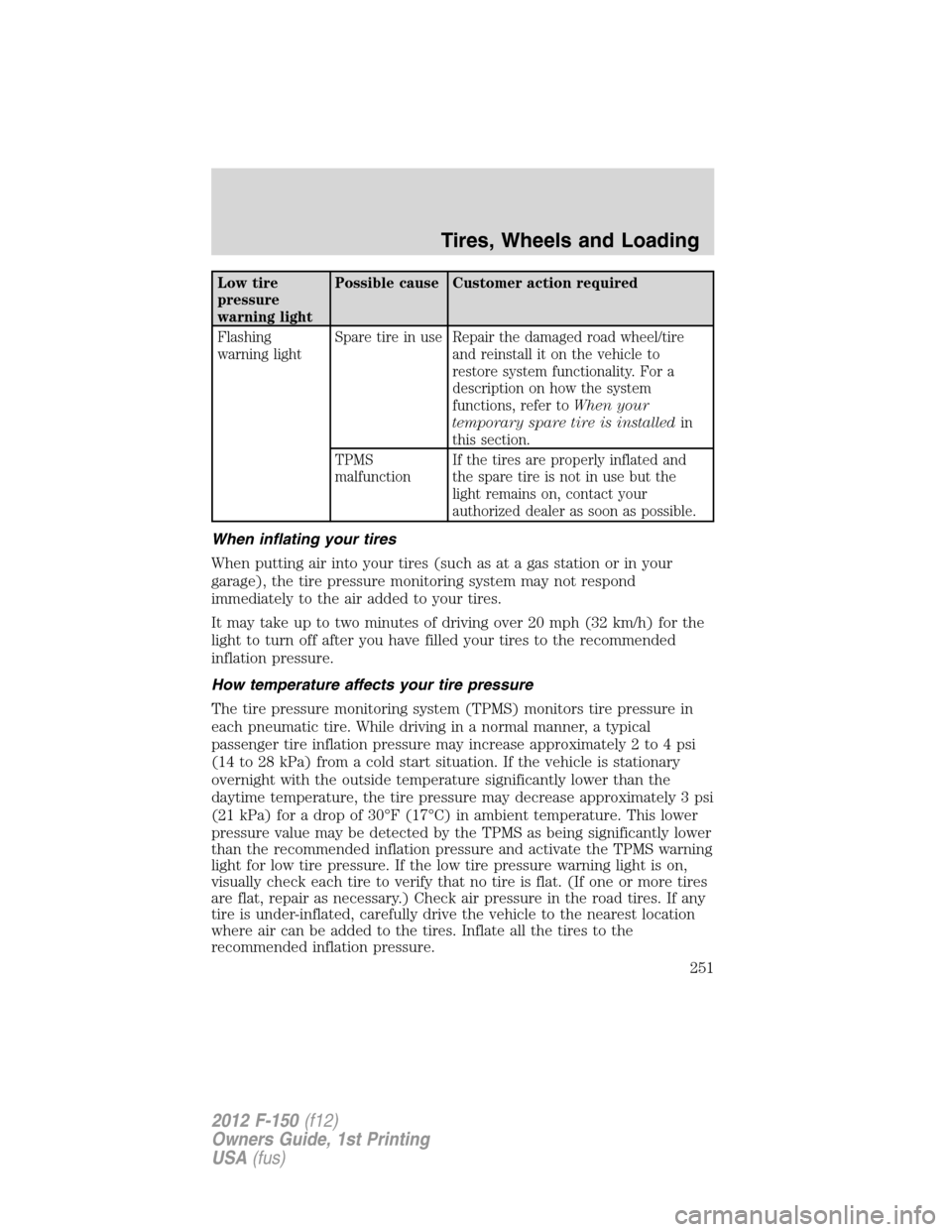 FORD F150 2012 12.G Owners Manual Low tire
pressure
warning lightPossible cause Customer action required
Flashing
warning lightSpare tire in use Repair the damaged road wheel/tire
and reinstall it on the vehicle to
restore system func FORD F150 2012 12.G Owners Manual Low tire
pressure
warning lightPossible cause Customer action required
Flashing
warning lightSpare tire in use Repair the damaged road wheel/tire
and reinstall it on the vehicle to
restore system func