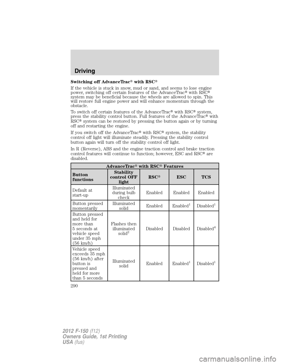 FORD F150 2012 12.G Owners Manual Switching off AdvanceTracwith RSC
If the vehicle is stuck in snow, mud or sand, and seems to lose engine
power, switching off certain features of the AdvanceTracwith RSC
system may be beneficial b FORD F150 2012 12.G Owners Manual Switching off AdvanceTracwith RSC
If the vehicle is stuck in snow, mud or sand, and seems to lose engine
power, switching off certain features of the AdvanceTracwith RSC
system may be beneficial b