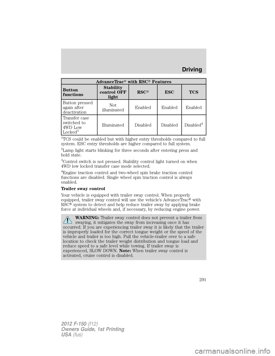 FORD F150 2012 12.G Owners Manual AdvanceTracwith RSCFeatures
Button
functionsStability
control OFF
lightRSCESC TCS
Button pressed
again after
deactivationNot
illuminatedEnabled Enabled Enabled
Transfer case
switched to
4WD Low
Loc FORD F150 2012 12.G Owners Manual AdvanceTracwith RSCFeatures
Button
functionsStability
control OFF
lightRSCESC TCS
Button pressed
again after
deactivationNot
illuminatedEnabled Enabled Enabled
Transfer case
switched to
4WD Low
Loc