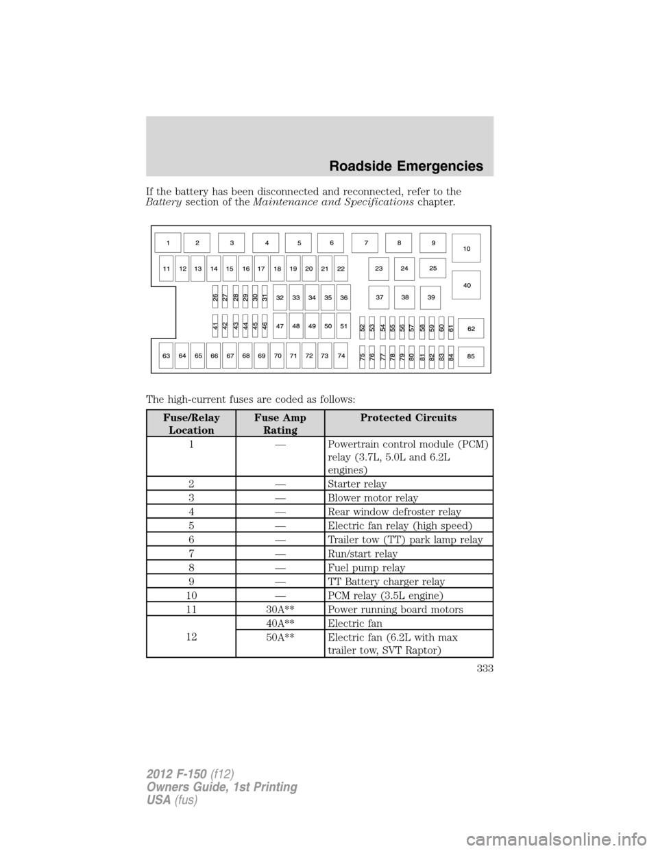 FORD F150 2012 12.G Owners Manual If the battery has been disconnected and reconnected, refer to the
Batterysection of theMaintenance and Specificationschapter.
The high-current fuses are coded as follows:
Fuse/Relay
LocationFuse Amp
