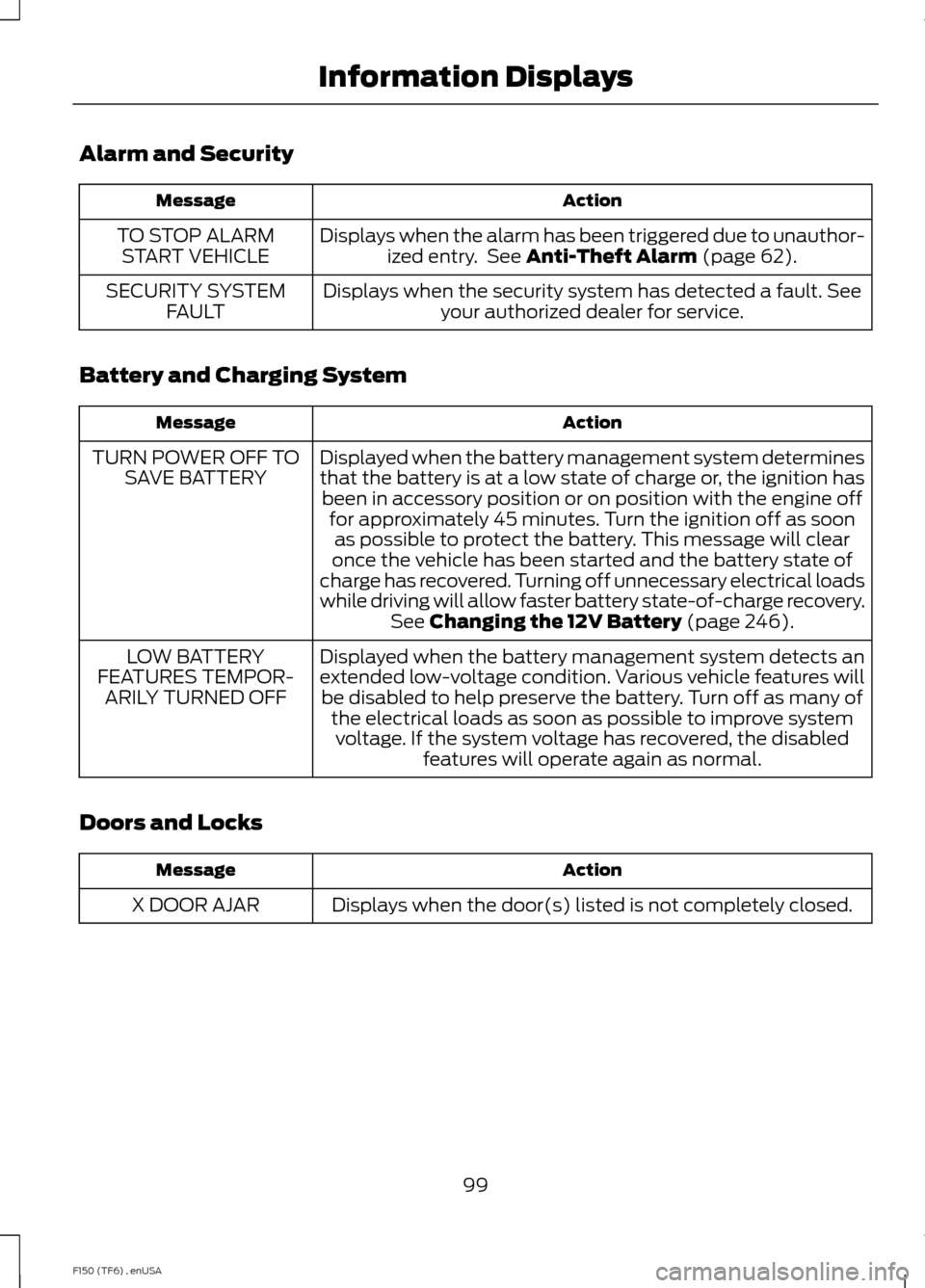 FORD F150 2014 12.G Owners Manual Alarm and Security
Action
Message
Displays when the alarm has been triggered due to unauthor-ized entry. See Anti-Theft Alarm (page 62).
TO STOP ALARM
START VEHICLE
Displays when the security system FORD F150 2014 12.G Owners Manual Alarm and Security
Action
Message
Displays when the alarm has been triggered due to unauthor-ized entry. See Anti-Theft Alarm (page 62).
TO STOP ALARM
START VEHICLE
Displays when the security system