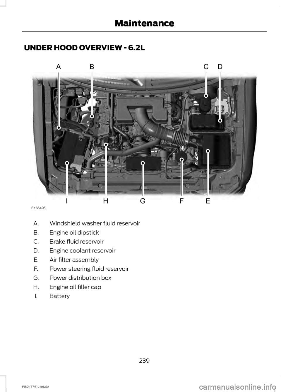 FORD F150 2014 12.G Owners Manual UNDER HOOD OVERVIEW - 6.2L
Windshield washer fluid reservoir
A.
Engine oil dipstick
B.
Brake fluid reservoir
C.
Engine coolant reservoir
D.
Air filter assembly
E.
Power steering fluid reservoir
F.
Pow