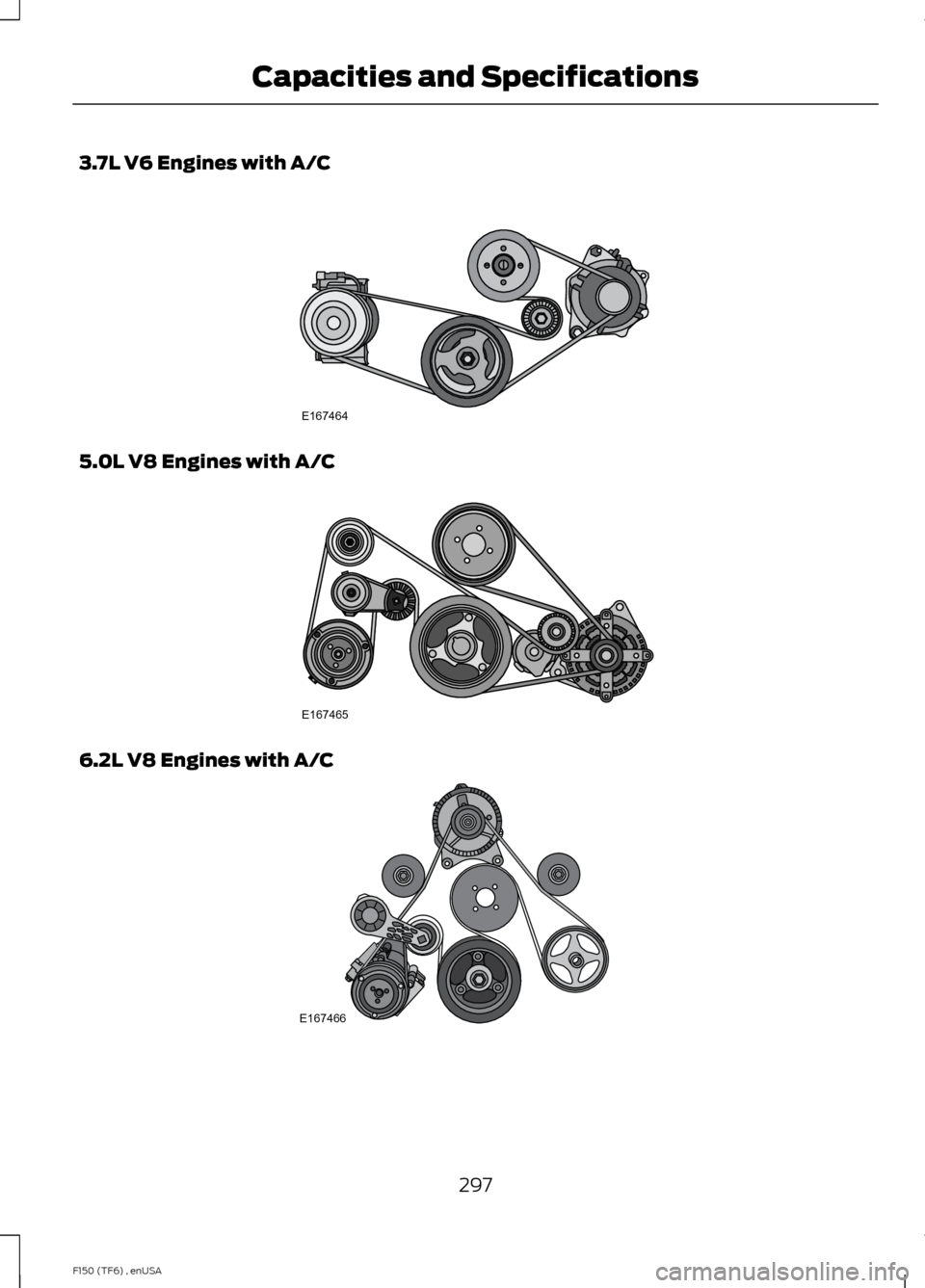 FORD F150 2014 12.G Owners Manual 3.7L V6 Engines with A/C
5.0L V8 Engines with A/C
6.2L V8 Engines with A/C
297
F150 (TF6) , enUSA Capacities and SpecificationsE167464 E167465 E167466  